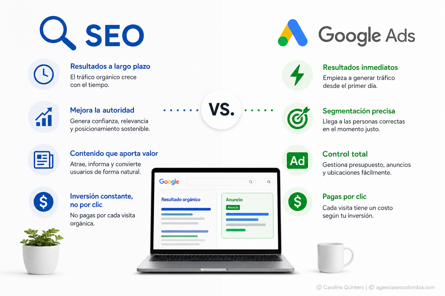 SEO vs. Google Ads